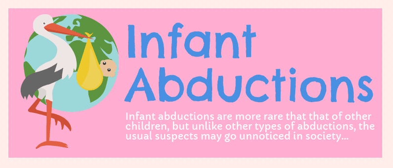 Missing Children: Infant Abductions﻿
